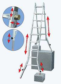 Шарнирные лестницы  телескопическая 4х5 TeleVario  ― PanGospodar