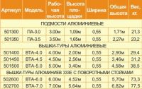 Вышка-тура алюминиевая  ВТА-4,5 Vinco